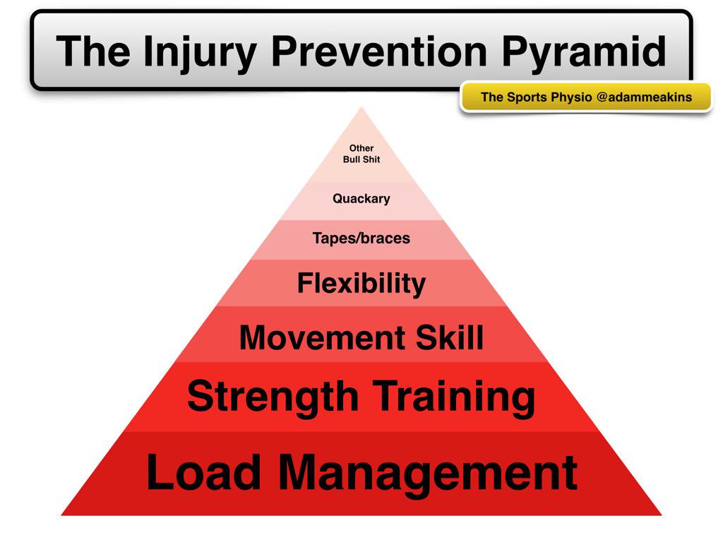 Injury Prevention