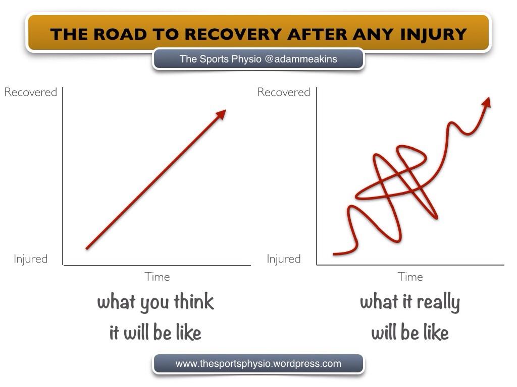 Road to Recovery